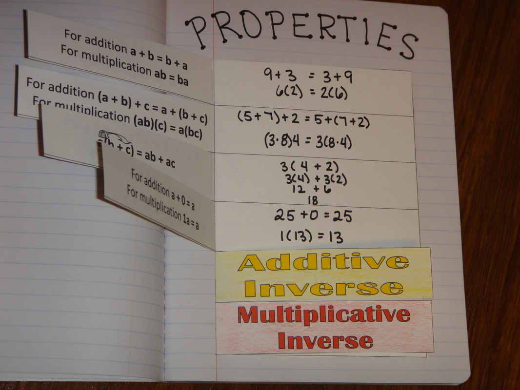 Algebraic Properties Interactive Notebook Page