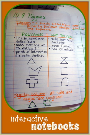 Polygons Interactive Notebook Page